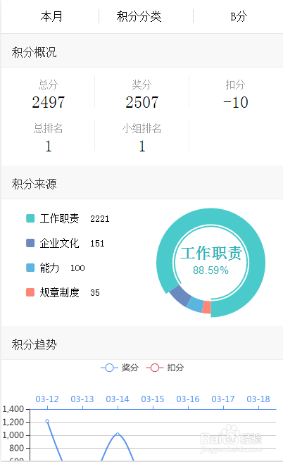 数据积分管理软件工具助力积分管理落地实施