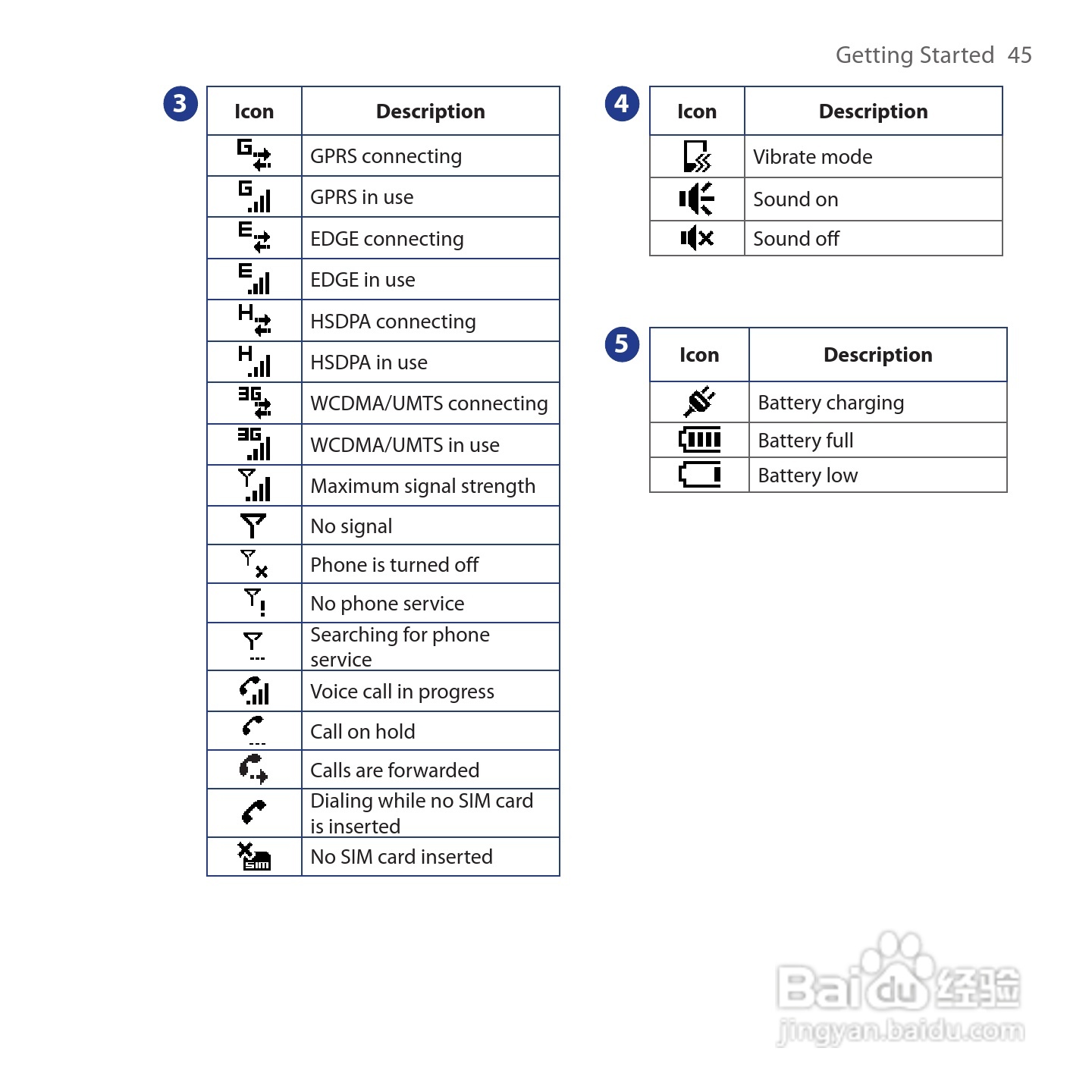 HTC Touch Cruise手机说明书:[5]