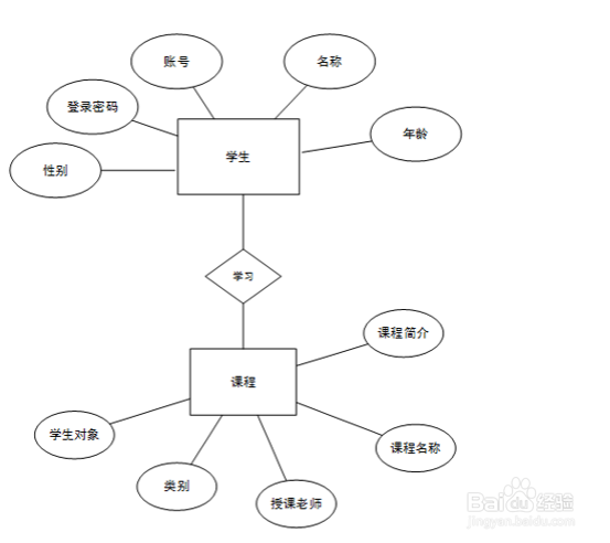 理解数据库与数据模型的概念