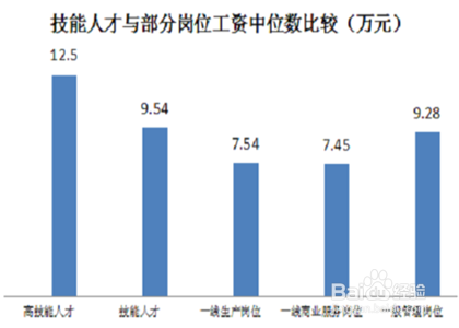 如何确定基本薪酬
