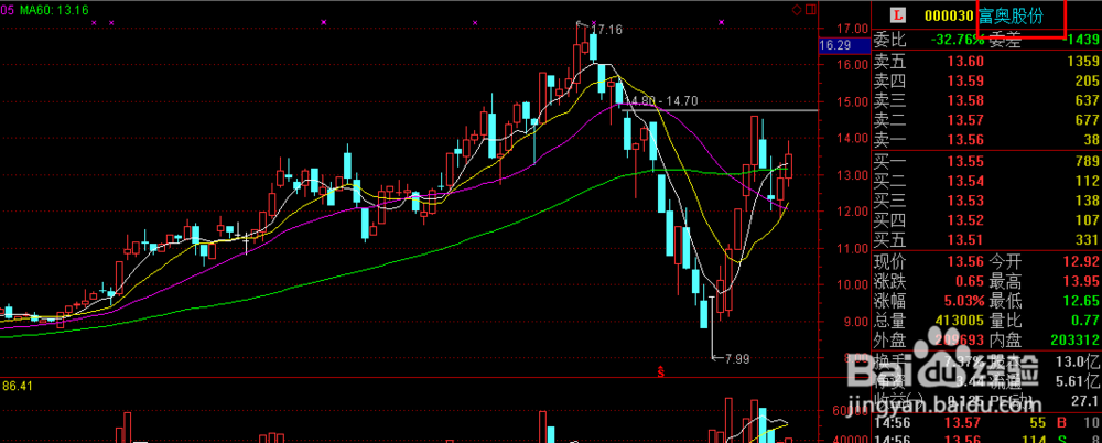 通达信软件如何加入自选股