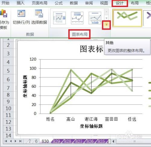 EXCEL怎么让折线图的图表布局显示布局2效果