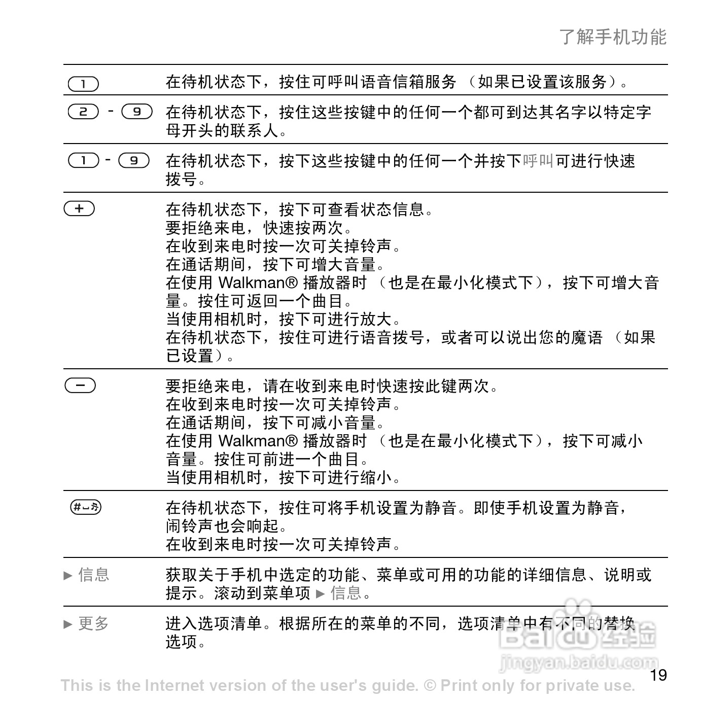 索尼爱立信W700c手机使用说明书:[2]