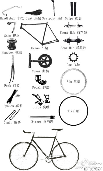 自行车部件 基本图片