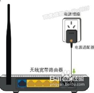 小区宽带路由器怎么设置