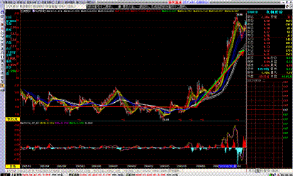 怎样才能在牛市中找出黑马股