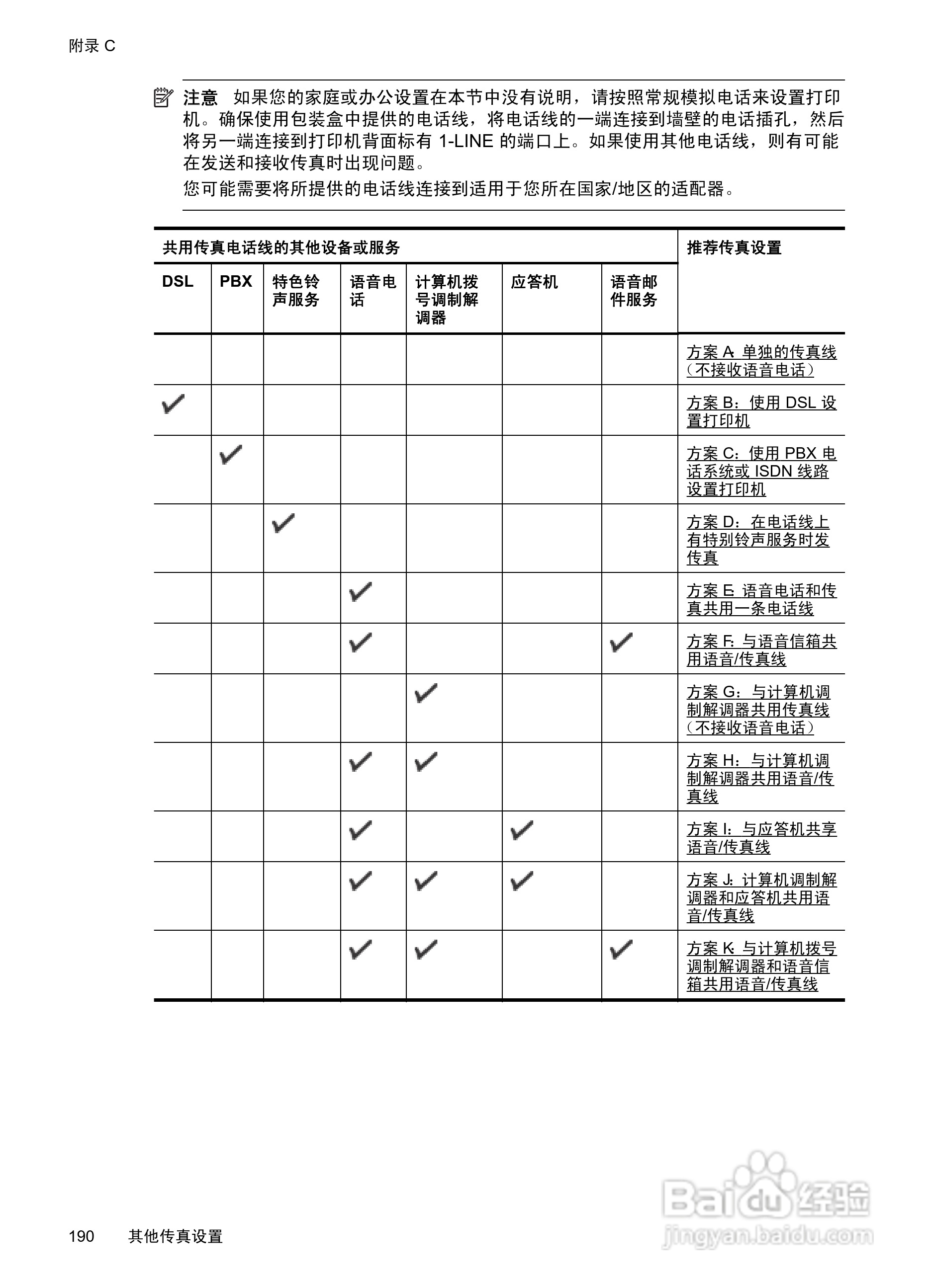 惠普 OFFICEJET PRO 8600一体机说明书:[20]