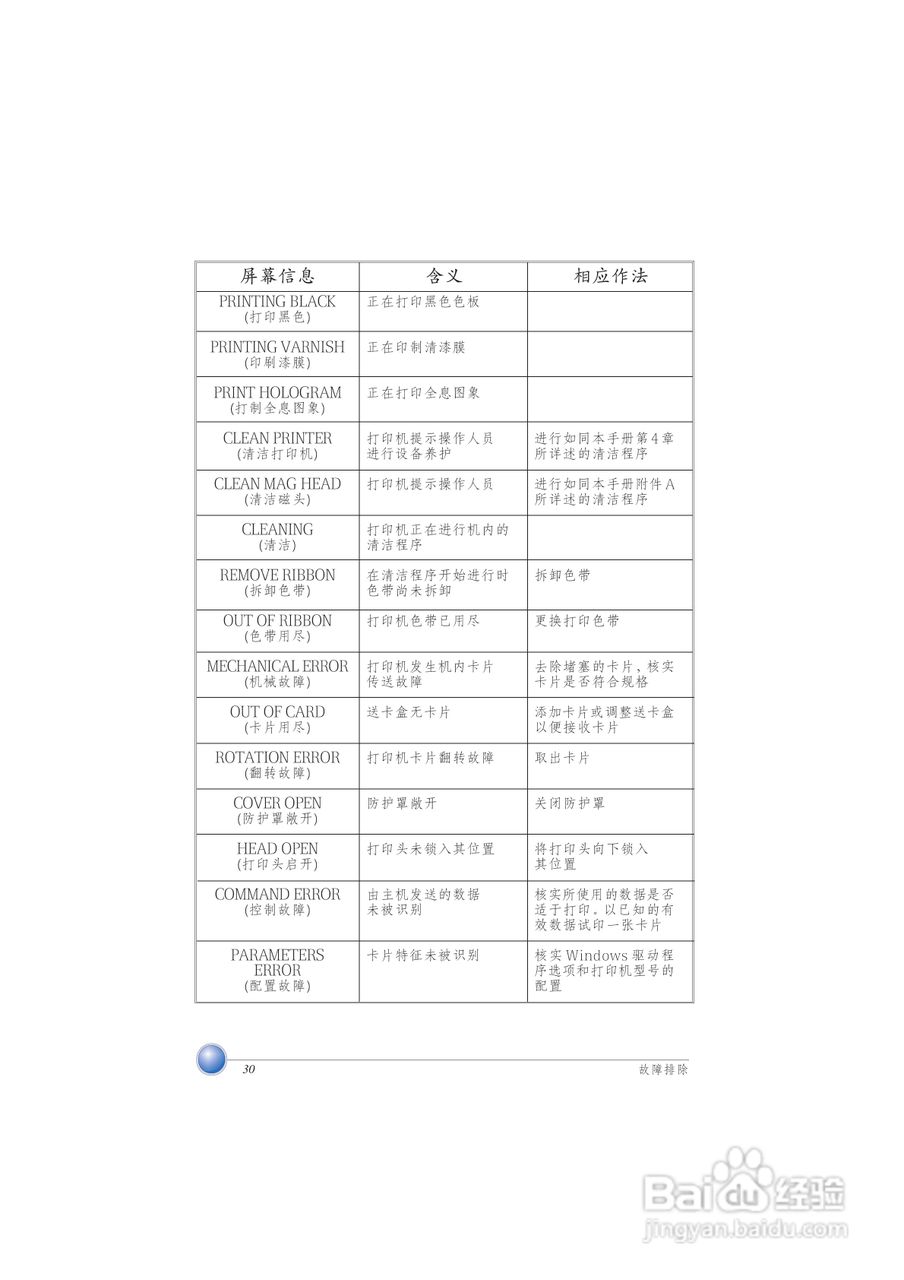 Zebra斑马 P420打印机说明书:[4]