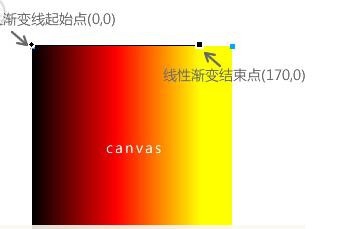 h5canvas动画入门教程
