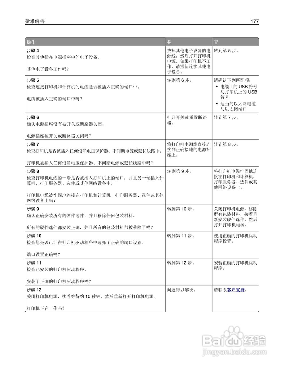 利盟CS510de彩色打印机说明书:[18]