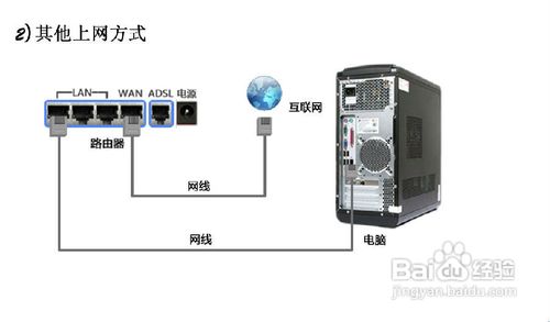 具有远程管理功能的路由器怎么设置？