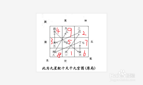 九宮飛星的方法