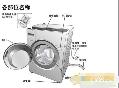 洗衣机什么牌子好,怎么样挑选洗衣机