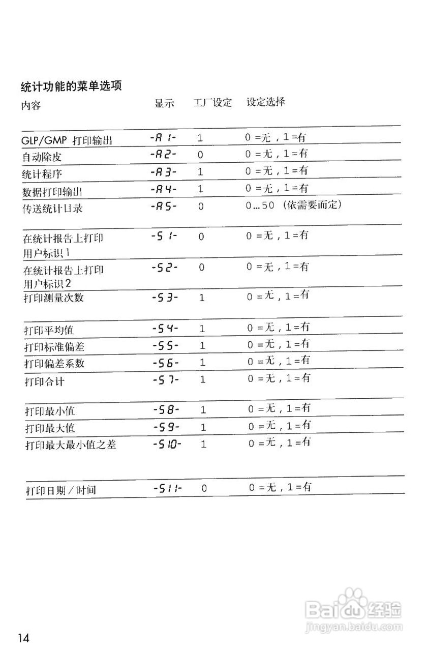 Sartorius YDP 03-0CE打印机操作说明书:[2]