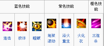 怪物X联盟可可露加点攻略