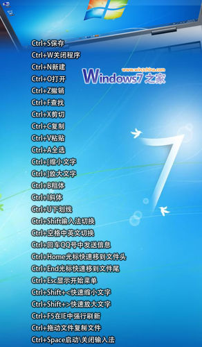 一张图片，罗列Windows7中的Ctrl快捷键