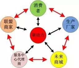 下一个风口：产业互联网