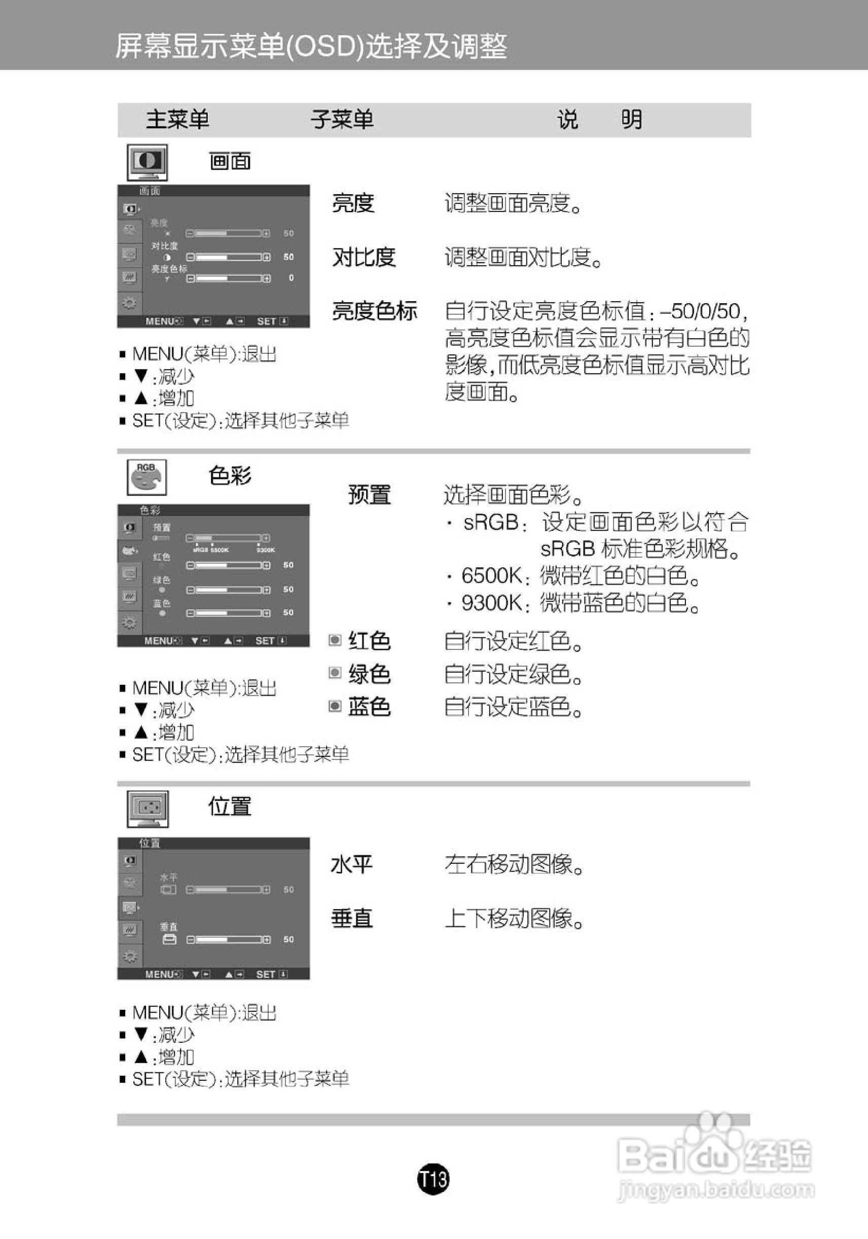 LG L1933TR液晶显示器使用说明书:[2]