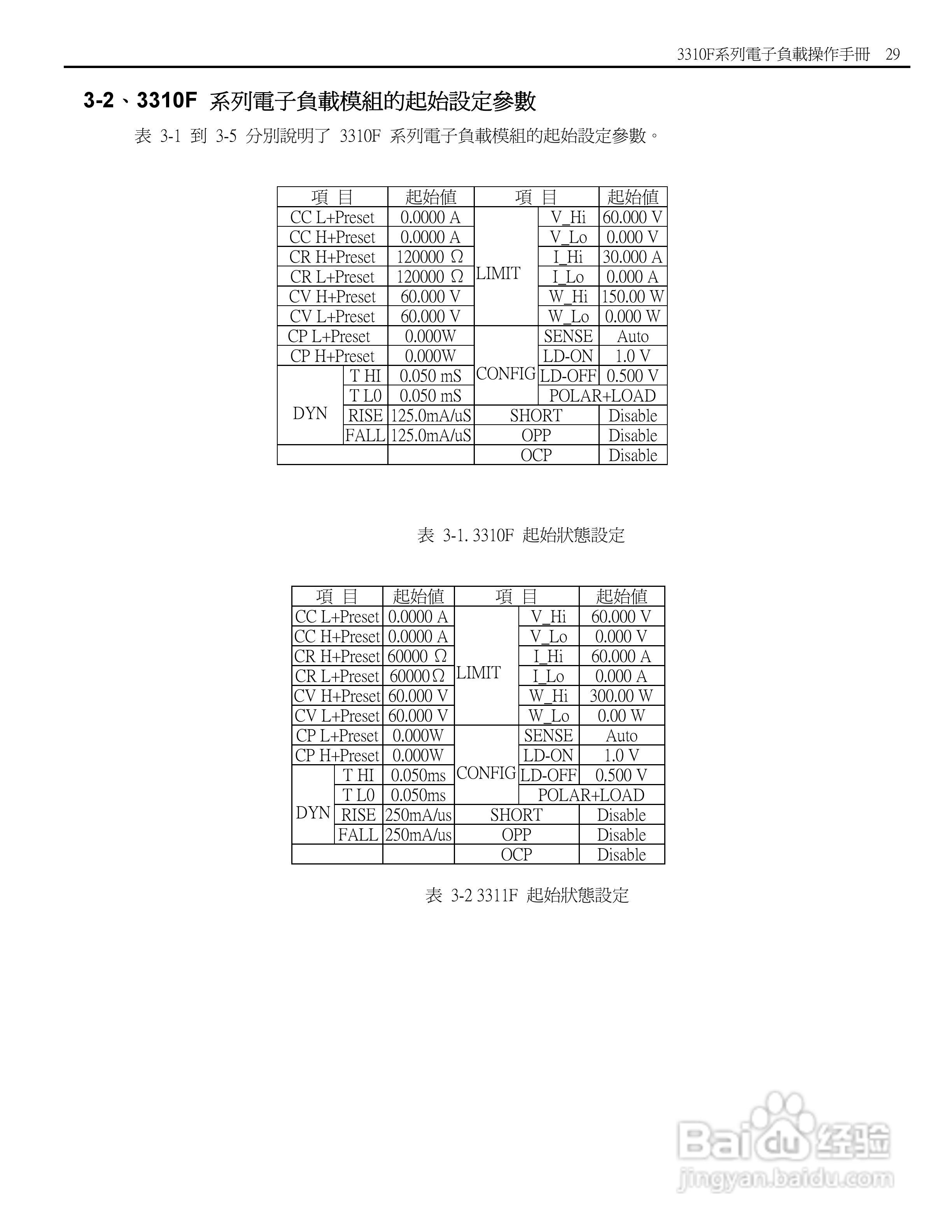 博计3310F系列电子负载使用手册:[4]