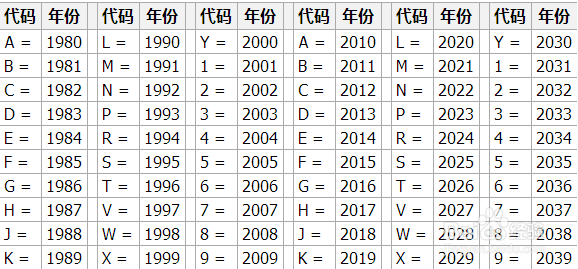 汽车大架号怎么看年份