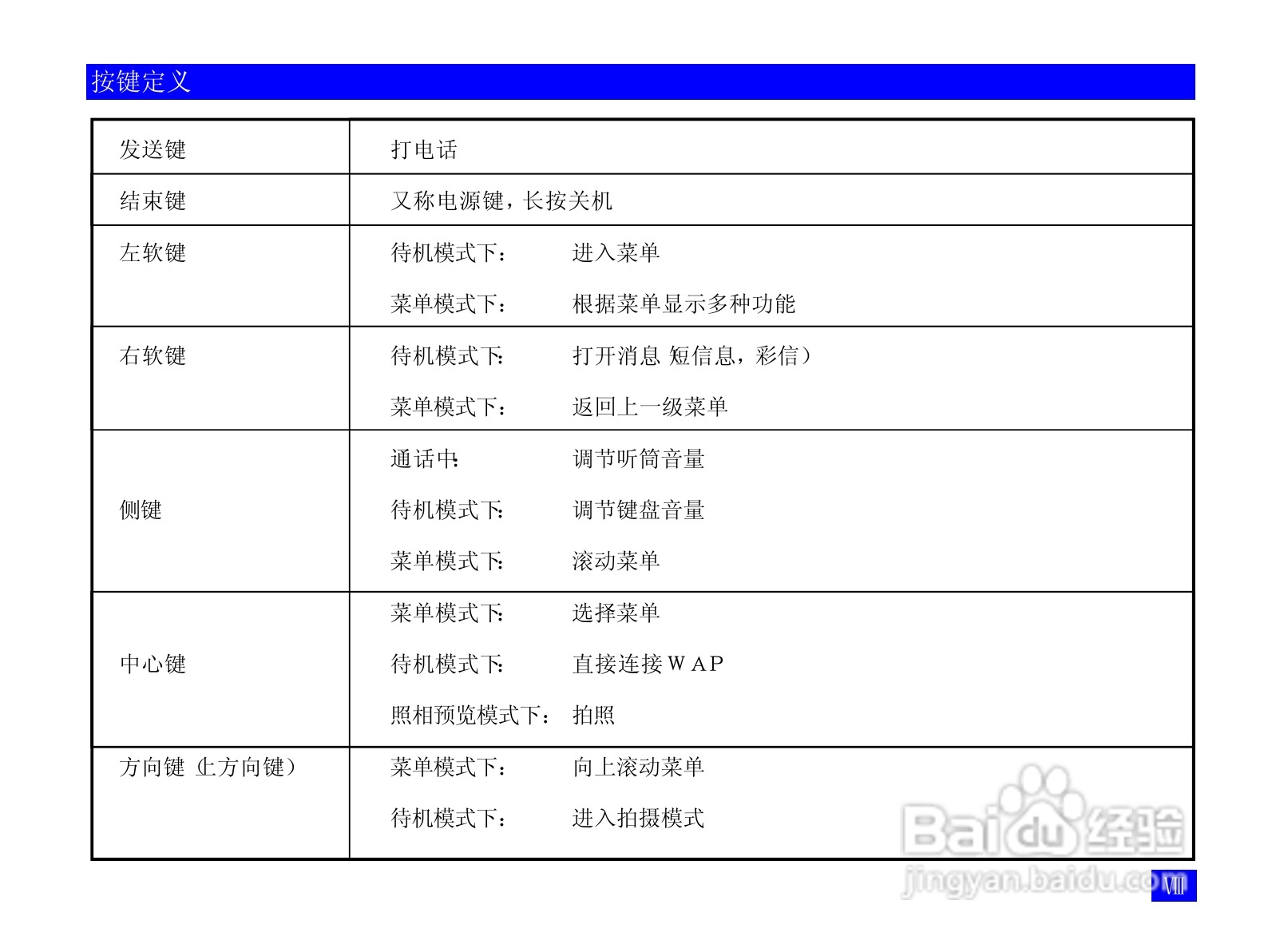 NEC N917手机使用说明书:[1]