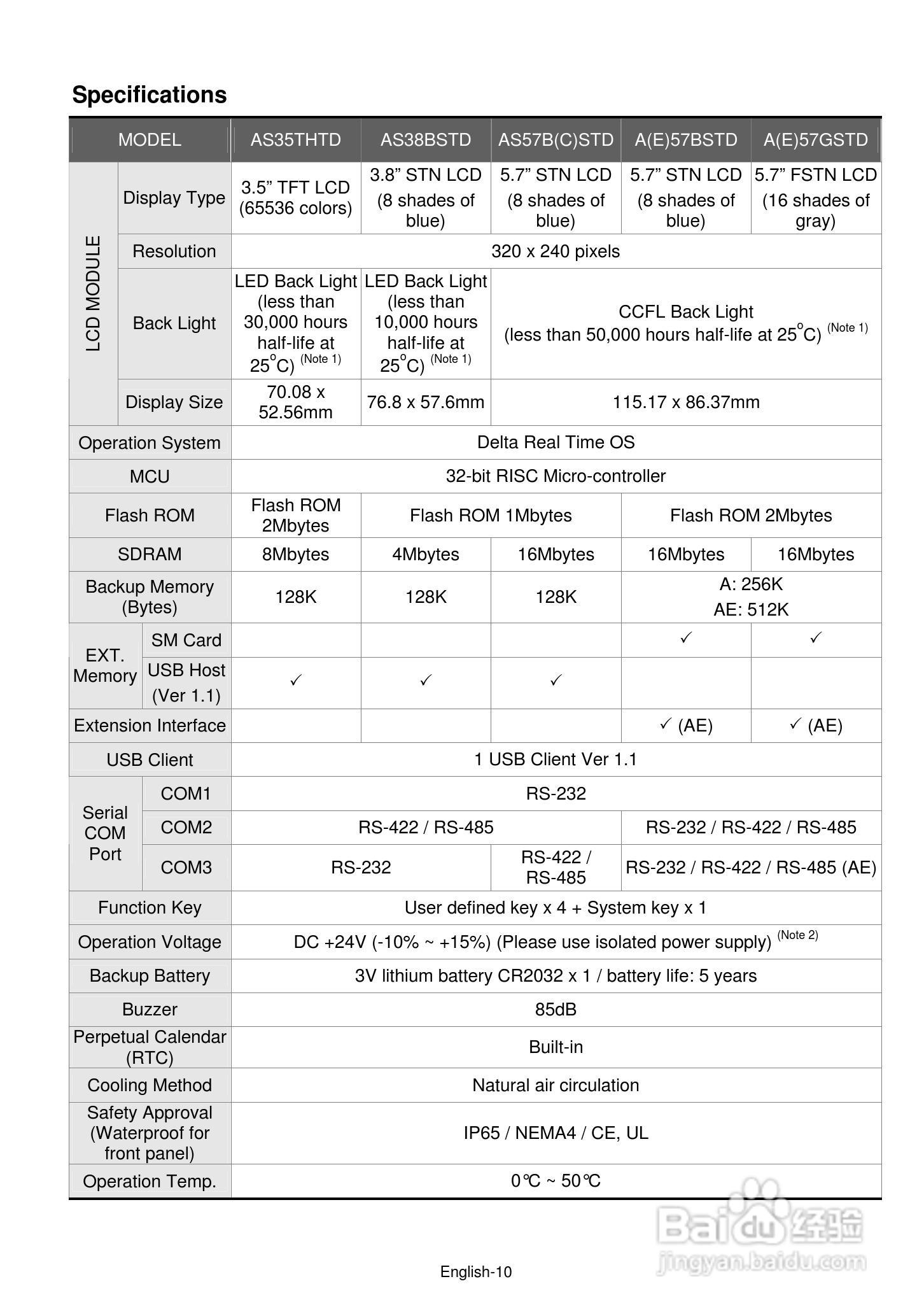 台达DOP-A/AE/AS系列触控式人机介面操作手册:[2]