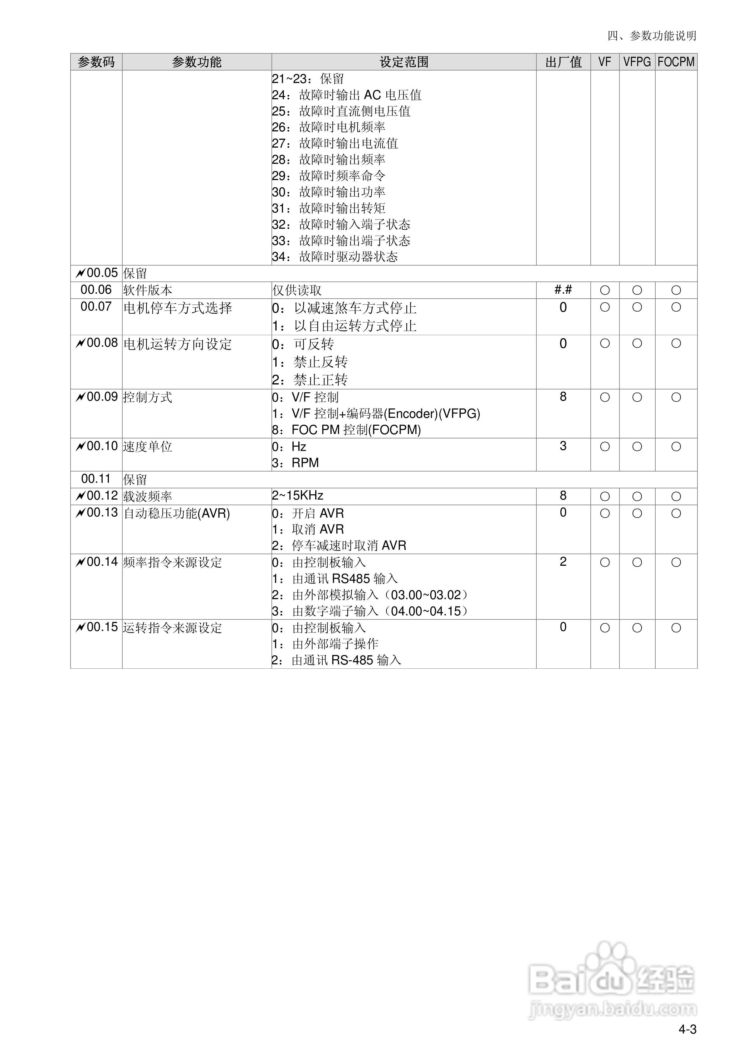 台达BLD-E1直流无刷马达驱动器使用手册:[4]