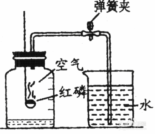 紅磷燃燒實驗集氣瓶中水的作用