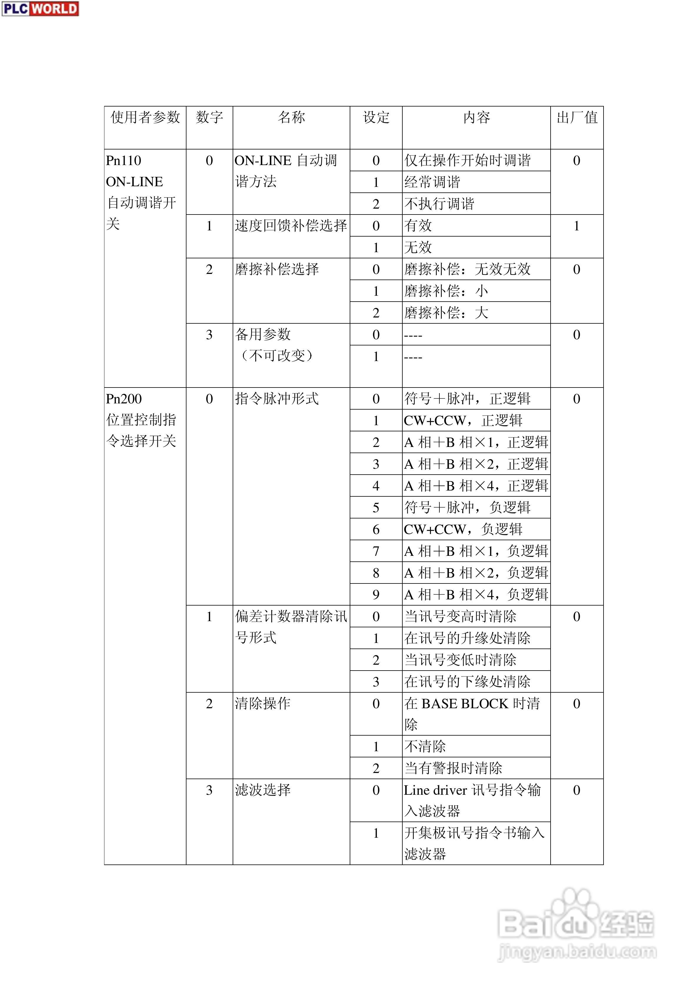 安川电机驱动器SGM系列使用手册:[3]