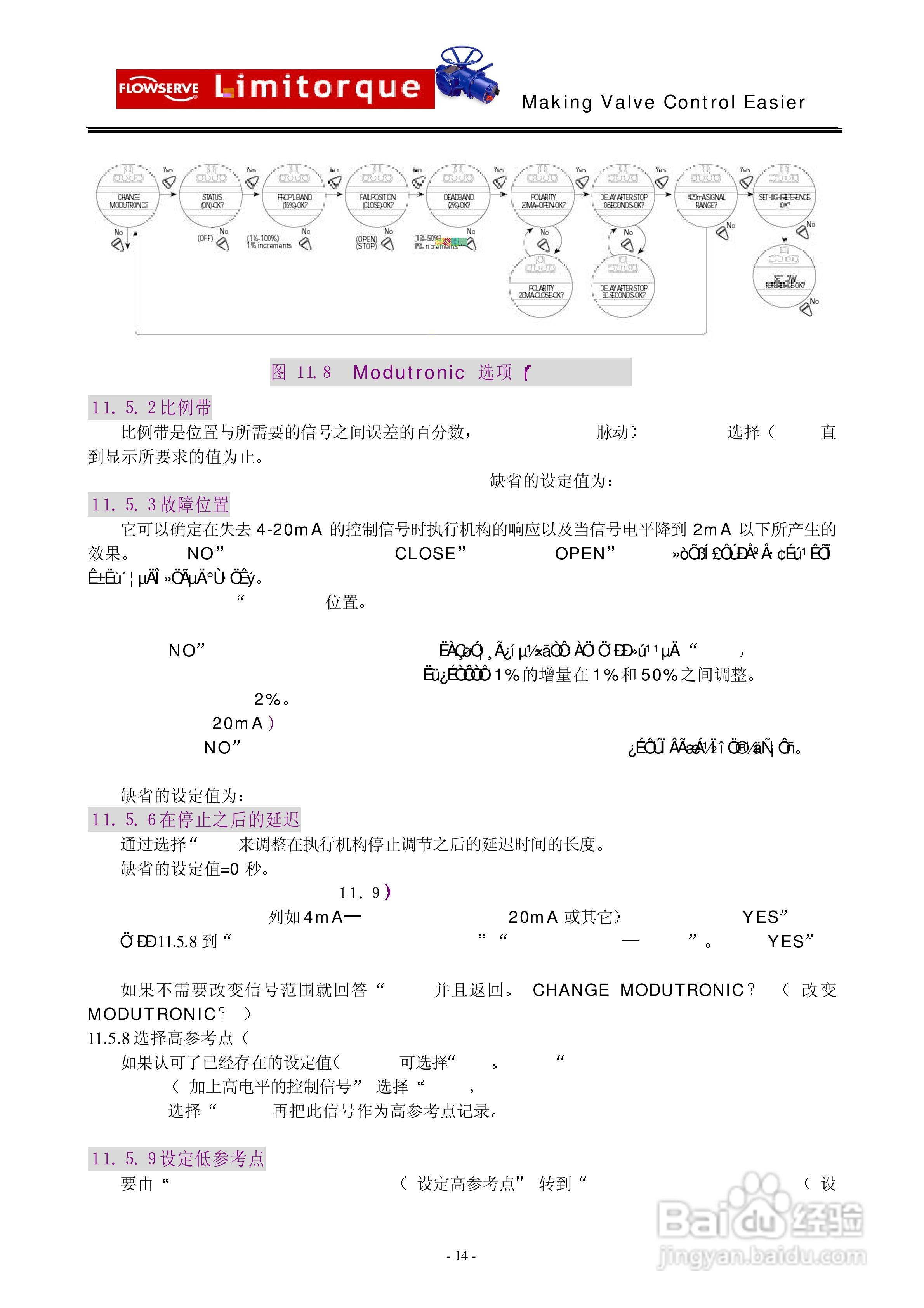 利密托克MX执行器安装和操作手册:[2]