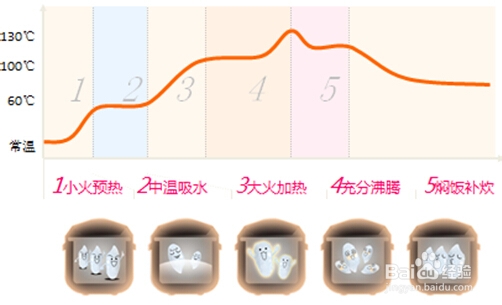 美的涡轮IH电饭煲FZ4085好不好