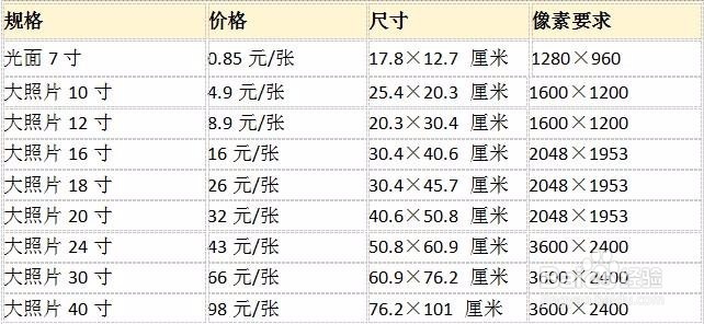 有哪些小窍门可以提高摄影水平?