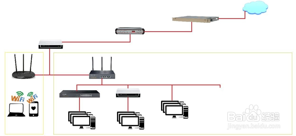 公司多个公网ip怎么设置