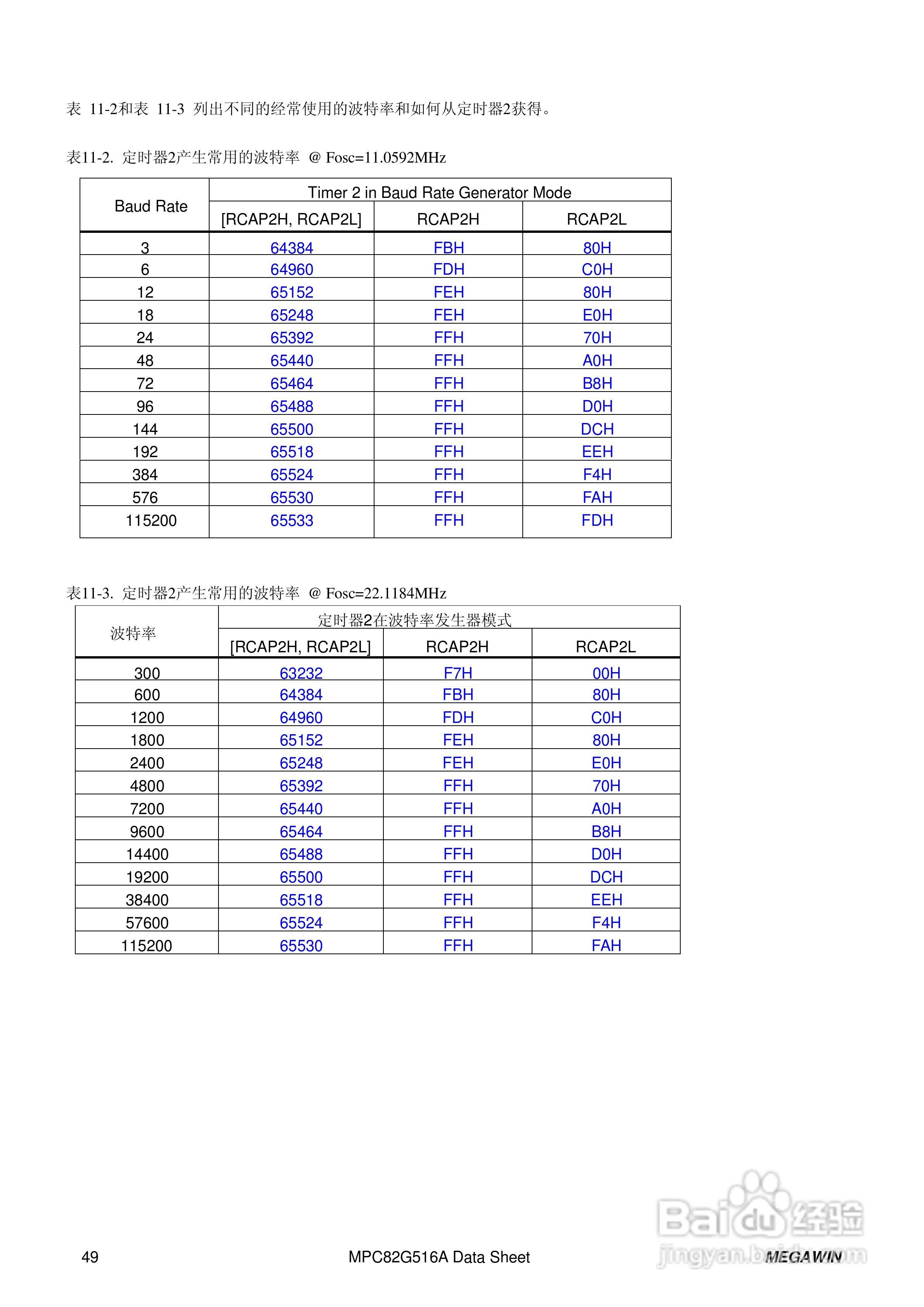 Megawin MPC82G516A 8 位微处理器用户手册:[5]