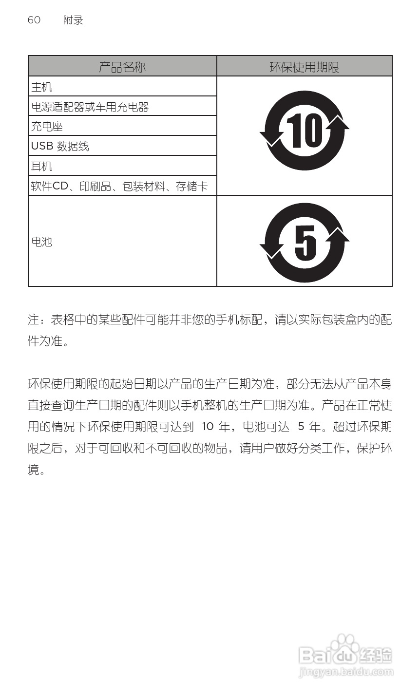 宏达HTC A9188手机使用说明书:[8]
