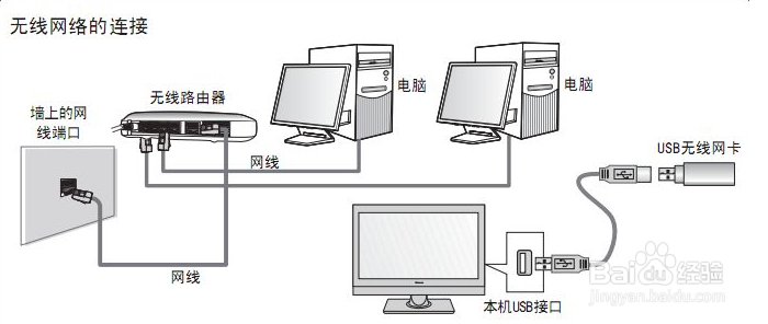 家庭宽带网络如何布局才能确保每层都有信号