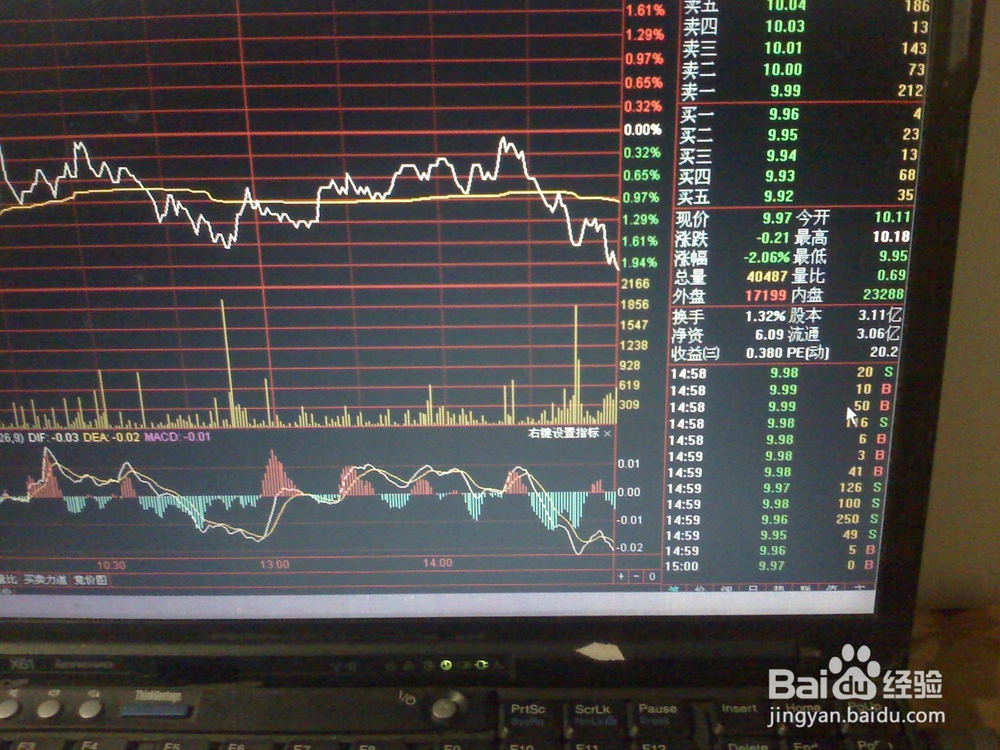 分析3月24日股票交易市场中小盘股票5下跌走势