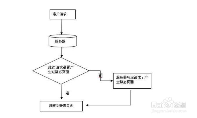 提高网页加载速度的方法和技巧
