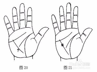 如何从掌纹判断健康,教你对在家健康了如指掌