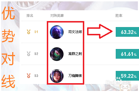 英雄联盟(玩法精讲)齐天大圣怎么玩更厉害