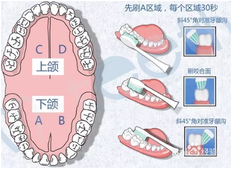 usmile电动牙刷如何使用效果更佳？