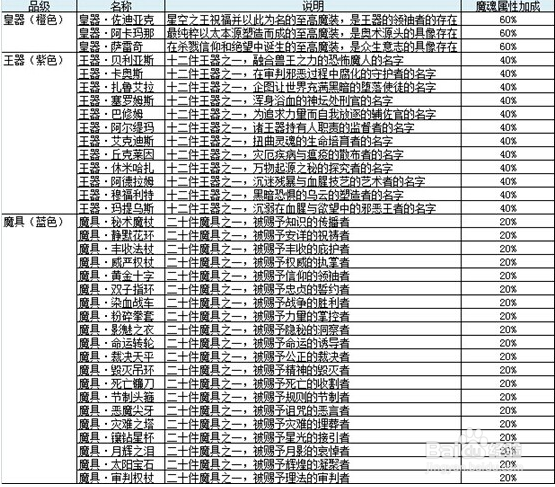 well8大斗魂魔魂玩法解析
