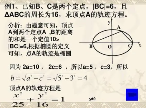 关于高二数学中的椭圆方程，里面的a b c分别指的是什么在图像上可以表示么
