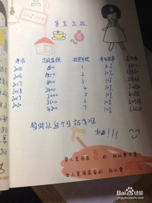 我的定投基金