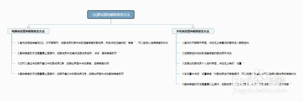 QQ管理员如何禁言群成员及取消禁言