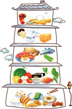 怎么能满足吃东西的欲望又不长肉