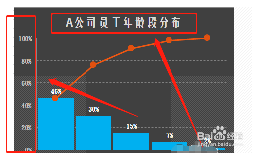 excel表格中怎么制作美观大方的帕累托图?