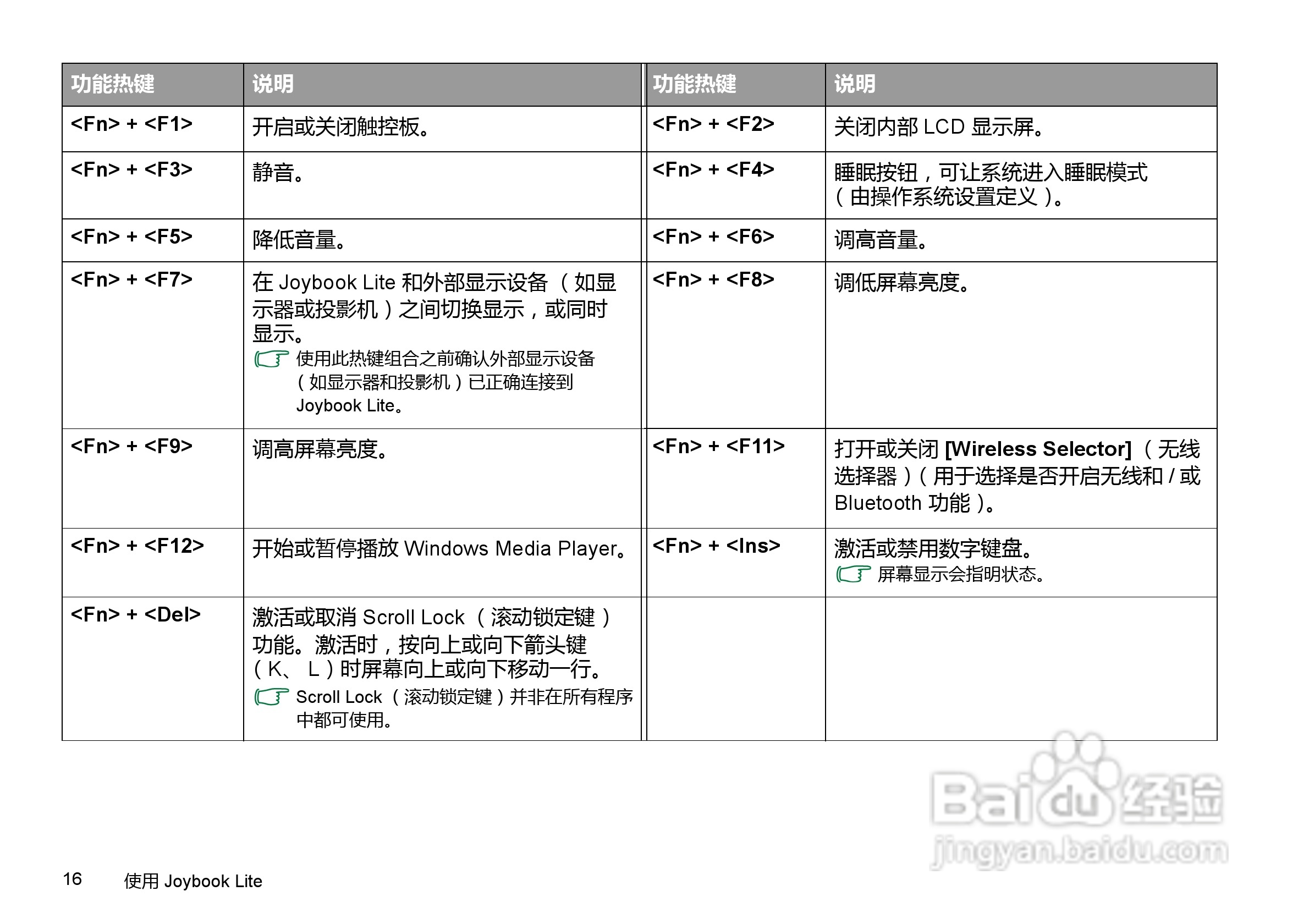 明基U106E笔记本电脑使用说明书:[2]