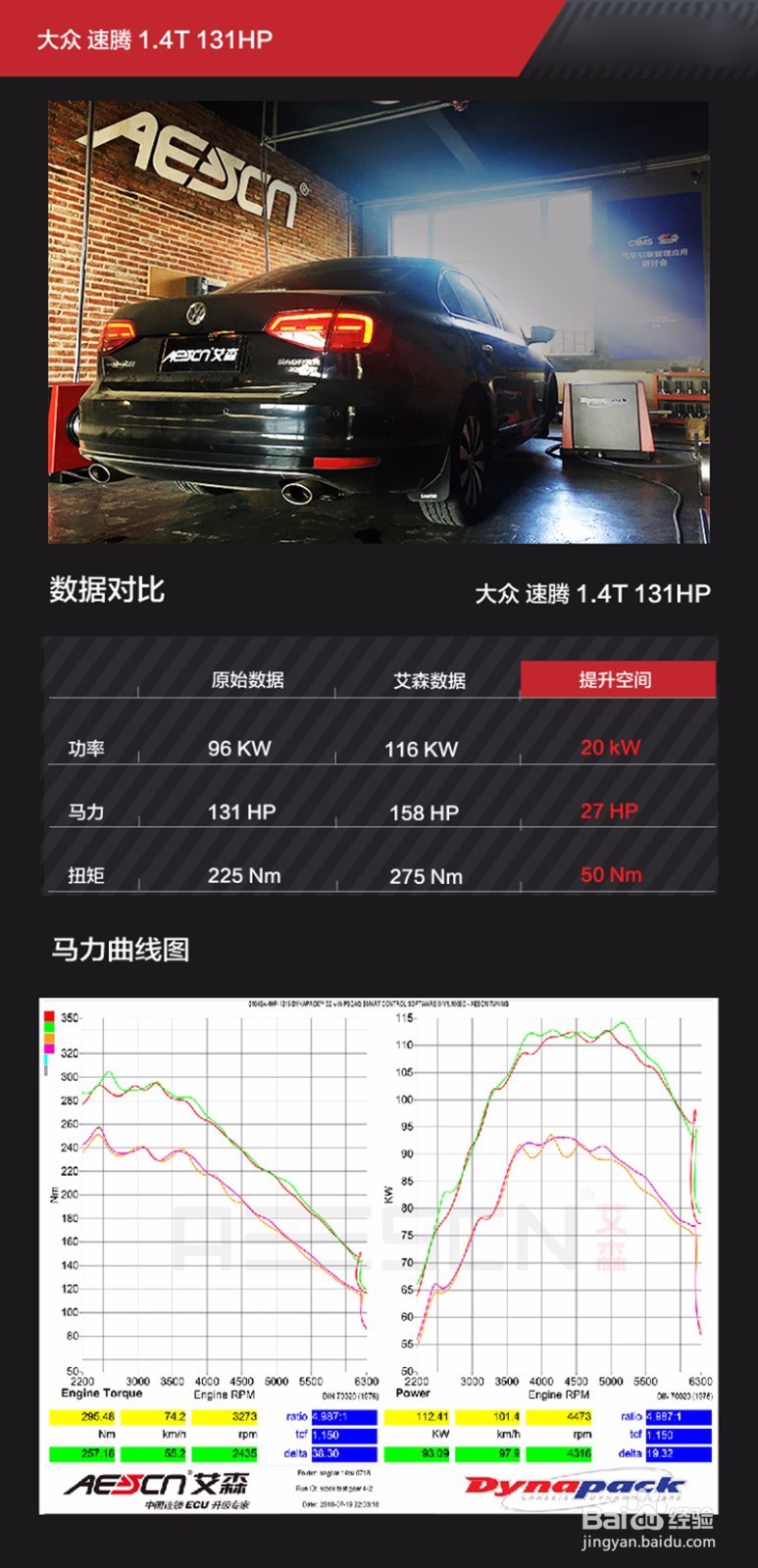 速腾1.4T刷ECU能提升动力吗