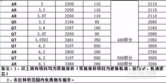 中行尊享积分怎么获得